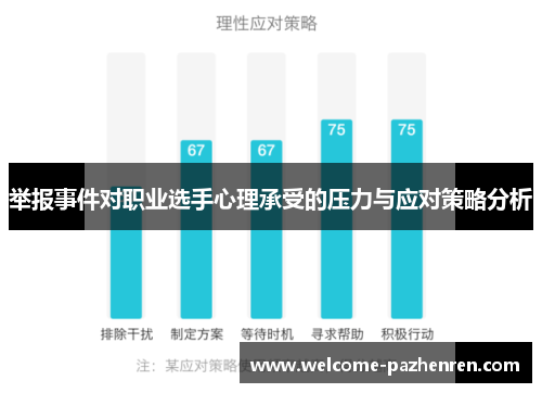 举报事件对职业选手心理承受的压力与应对策略分析