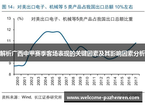 解析广西中甲赛季客场表现的关键因素及其影响因素分析