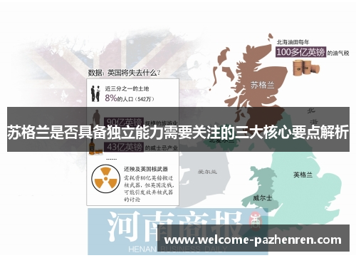 苏格兰是否具备独立能力需要关注的三大核心要点解析