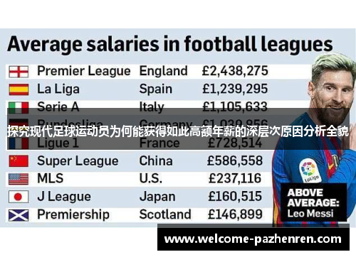 探究现代足球运动员为何能获得如此高额年薪的深层次原因分析全貌