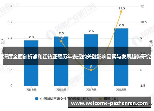深度全面剖析浦和红钻亚冠历年表现的关键影响因素与发展趋势研究