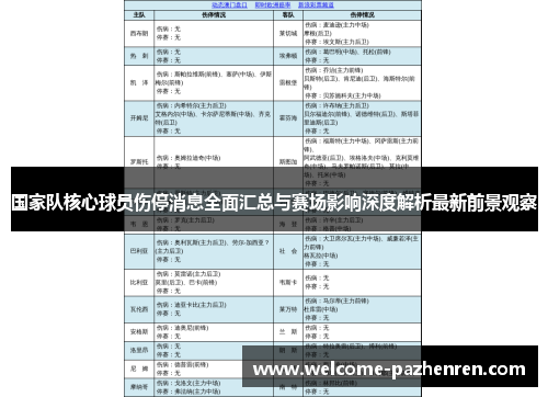国家队核心球员伤停消息全面汇总与赛场影响深度解析最新前景观察